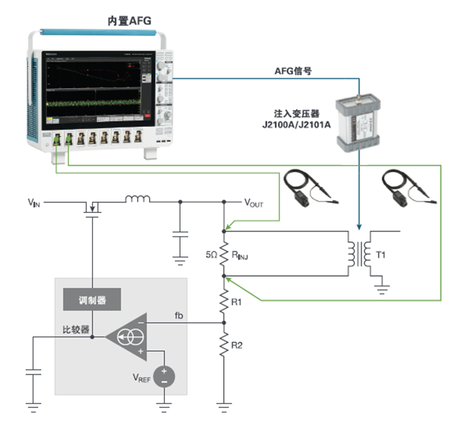 【泰享實(shí)測之水哥秘笈】： 電源測試的人間煙火，深入淺出談環(huán)路響應(yīng)測試！