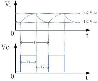 多相同步技術(shù)降低傳導(dǎo)噪聲
