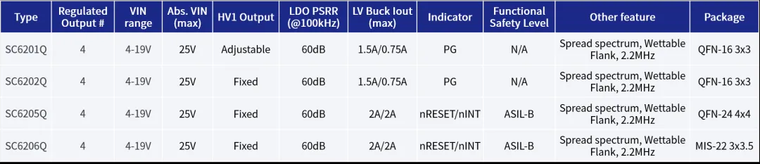 全民智駕熱潮下，ADAS系統(tǒng)對電源芯片的四大需求