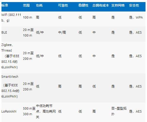 智能無線工業(yè)傳感器設計完全指南 智能無線工業(yè)傳感器設計完全指南