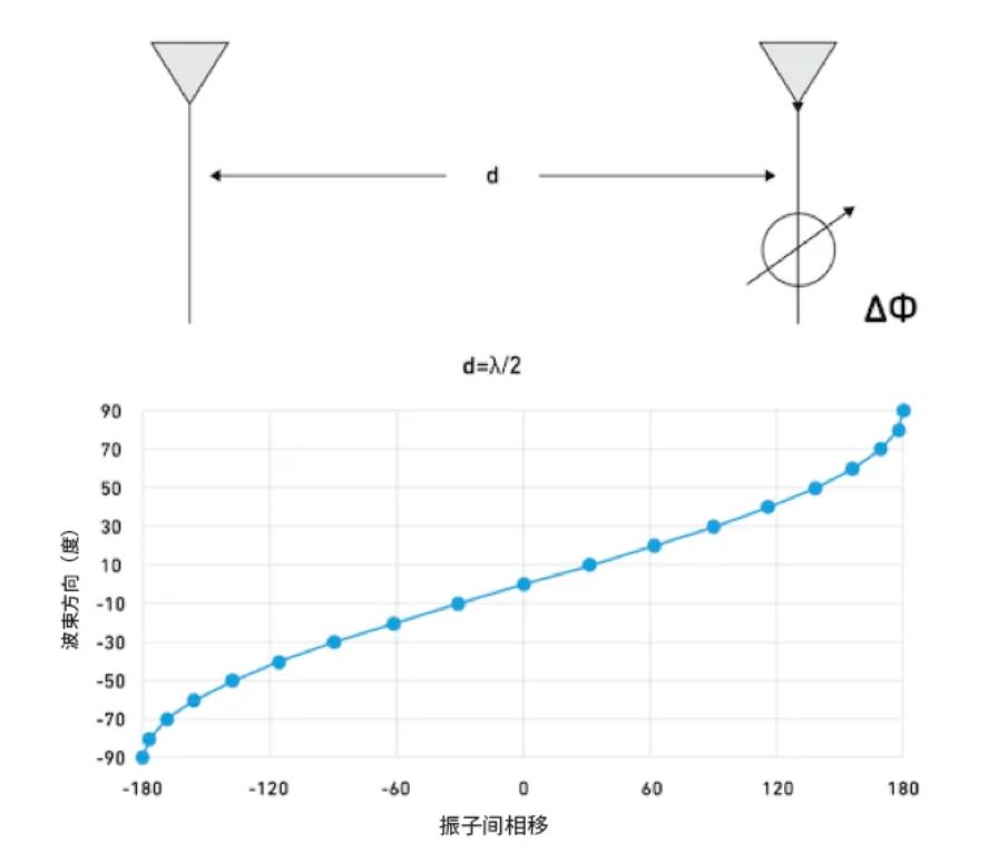 相位魔法解碼:真時延技術(shù)如何實現(xiàn)毫米級指向精度 相位魔法解碼:真時延技術(shù)如何實現(xiàn)毫米級指向精度