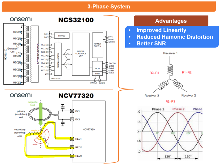 電感傳感破局線控技術(shù)系統(tǒng)！汽車機(jī)械架構(gòu)的數(shù)字化革命