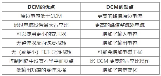 如何實現(xiàn)最佳的DCM反激式轉(zhuǎn)換器設計？