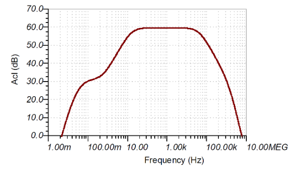 如何使用分立式 JFET 放大低噪聲電路中的小信號(hào)？