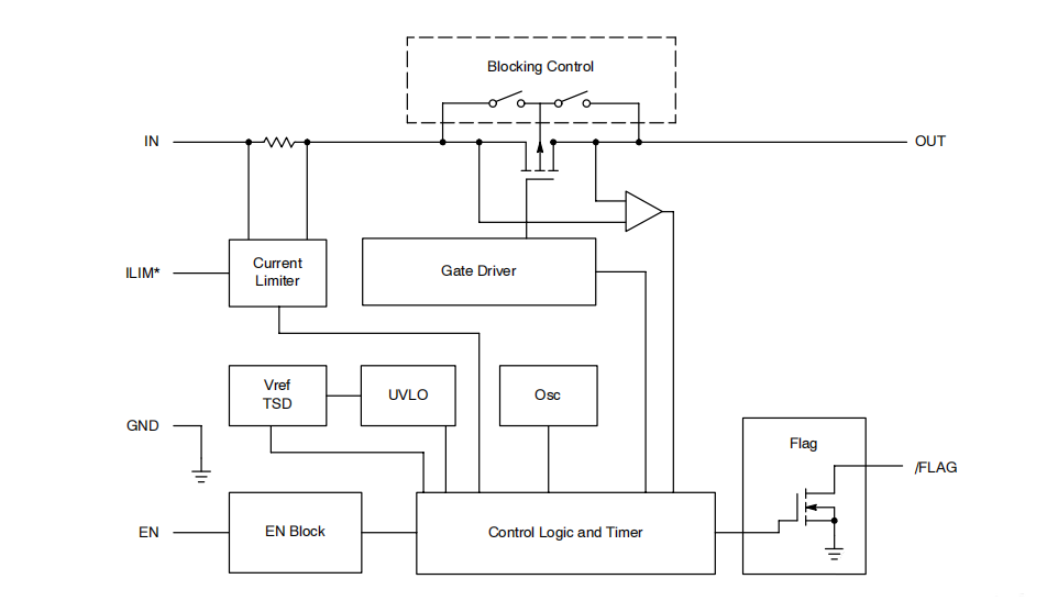 過流保護(hù)的電路方案——限制的電流1A是怎么來的？