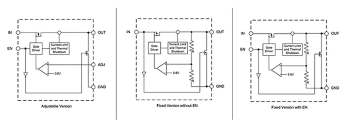 LDO穩(wěn)壓器核心知識(shí)點(diǎn)全解析：掌握這些，你就是專家！
