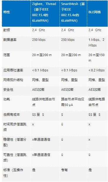 智能無線工業(yè)傳感器設計完全指南 智能無線工業(yè)傳感器設計完全指南