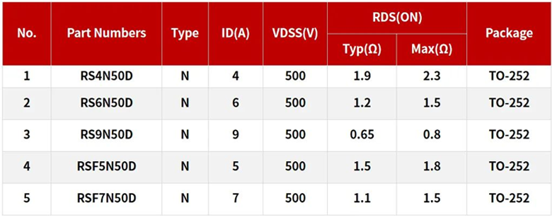 RS瑞森半導體500V高壓MOS在高速吹風機上的應用 RS瑞森半導體500V高壓MOS在高速吹風機上的應用