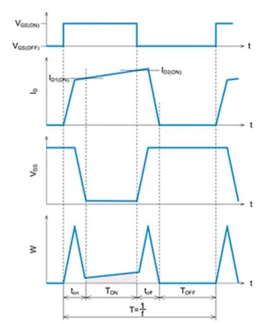 SiC MOSFET:通過(guò)波形的線性近似分割來(lái)計(jì)算損耗的方法 SiC MOSFET:通過(guò)波形的線性近似分割來(lái)計(jì)算損耗的方法