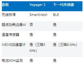 智能無線工業(yè)傳感器設計完全指南 智能無線工業(yè)傳感器設計完全指南