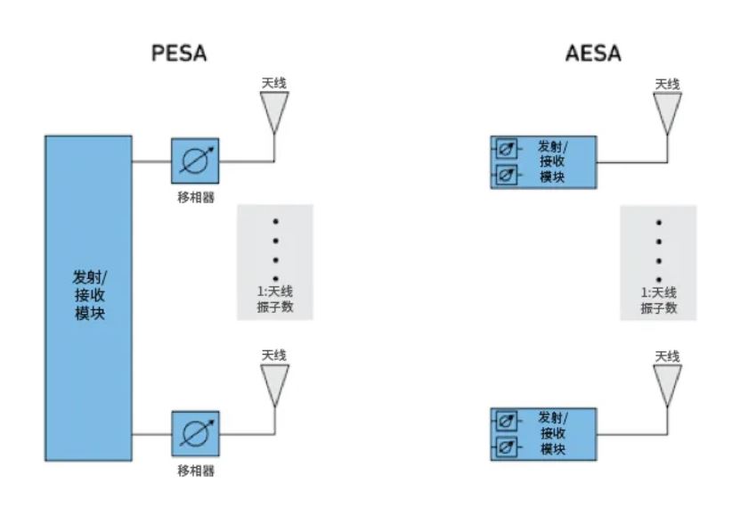 相位魔法解碼:真時延技術(shù)如何實現(xiàn)毫米級指向精度 相位魔法解碼:真時延技術(shù)如何實現(xiàn)毫米級指向精度