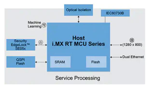 如何快速有效地實(shí)施靈活的EV充電系統(tǒng)？