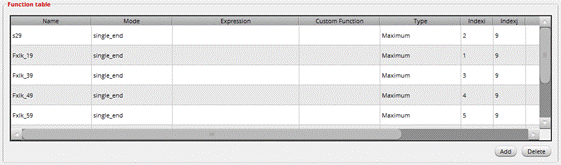 如何加速HBM仿真迭代優(yōu)化？
