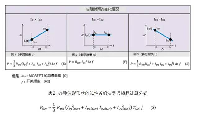 SiC MOSFET:通過(guò)波形的線性近似分割來(lái)計(jì)算損耗的方法 SiC MOSFET:通過(guò)波形的線性近似分割來(lái)計(jì)算損耗的方法