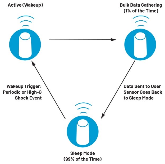 智能無線工業(yè)傳感器設計完全指南 智能無線工業(yè)傳感器設計完全指南