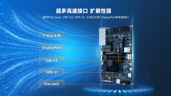 異構(gòu)計(jì)算新力量！米爾推出基于AMD MPSoC的高性能異構(gòu)計(jì)算平臺(tái)
