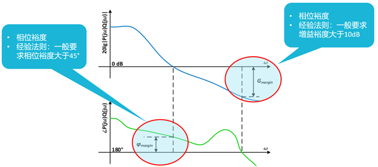 【泰享實(shí)測之水哥秘笈】： 電源測試的人間煙火，深入淺出談環(huán)路響應(yīng)測試！