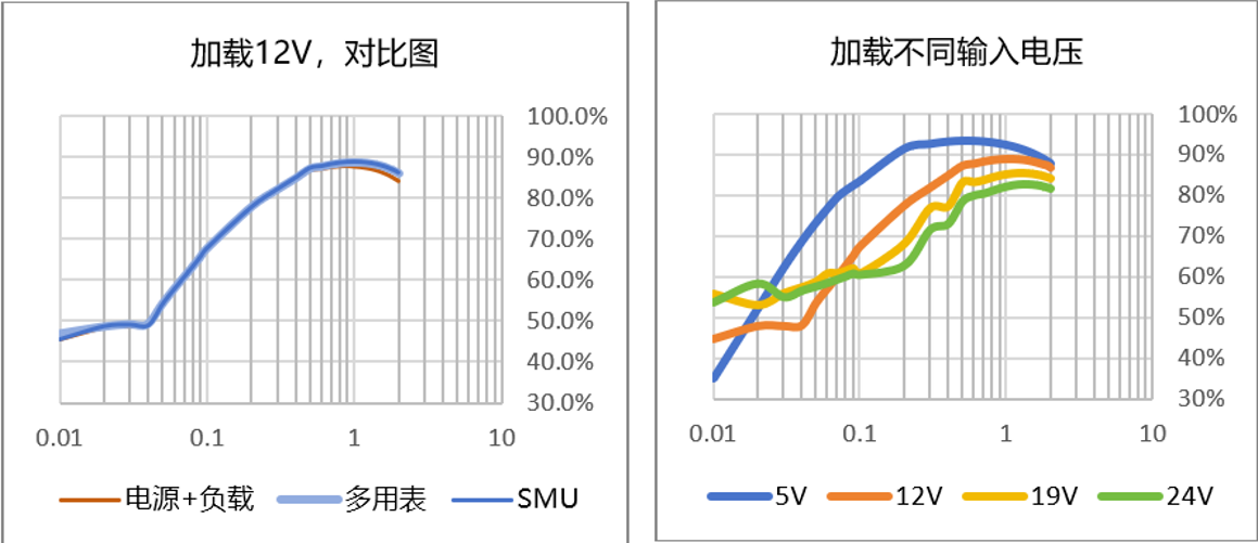 【“源”察秋毫系列】DC-DC電源效率測試，確保高效能與可靠性的關鍵步驟