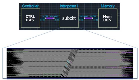 如何加速HBM仿真迭代優(yōu)化？
