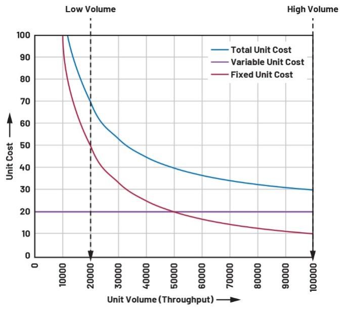  重要的制造指標：如何優(yōu)化您的運營活動