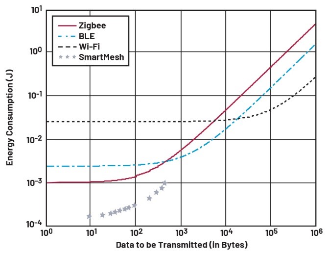 智能無線工業(yè)傳感器設計完全指南 智能無線工業(yè)傳感器設計完全指南