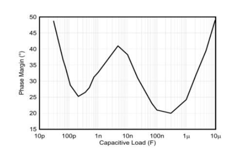 破解運(yùn)放穩(wěn)定性謎題：工程師必備的穩(wěn)定性設(shè)計(jì)手冊(cè)