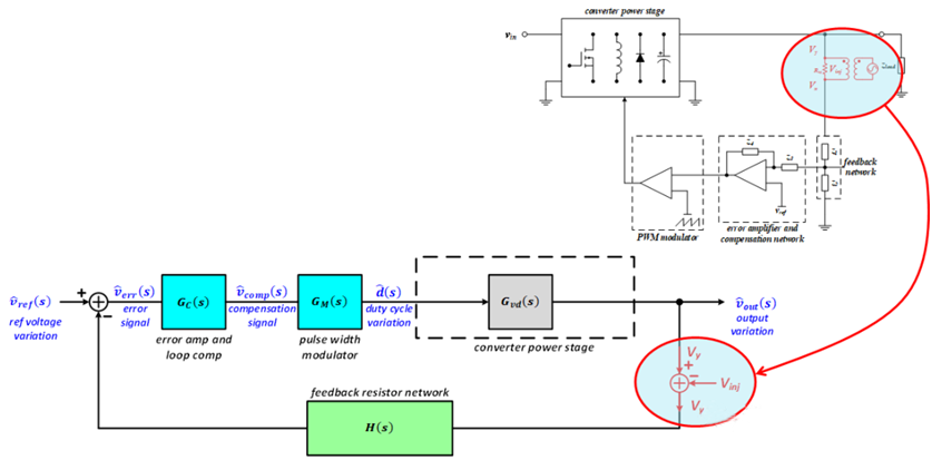 【泰享實(shí)測之水哥秘笈】： 電源測試的人間煙火，深入淺出談環(huán)路響應(yīng)測試！