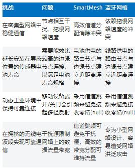 智能無線工業(yè)傳感器設計完全指南 智能無線工業(yè)傳感器設計完全指南