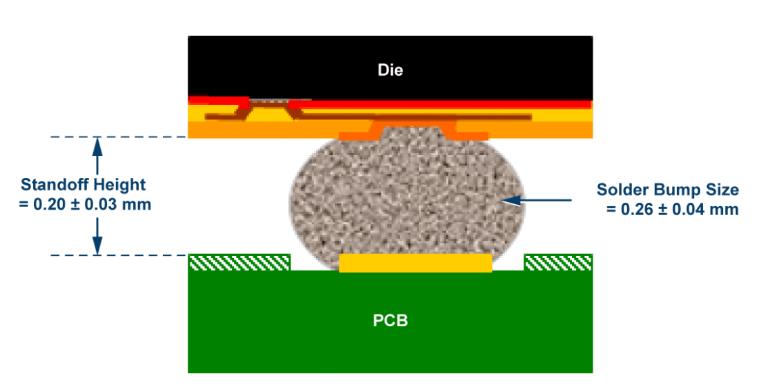 如何通過集成多路復(fù)用輸入ADC搞掂空間受限的挑戰(zhàn)？