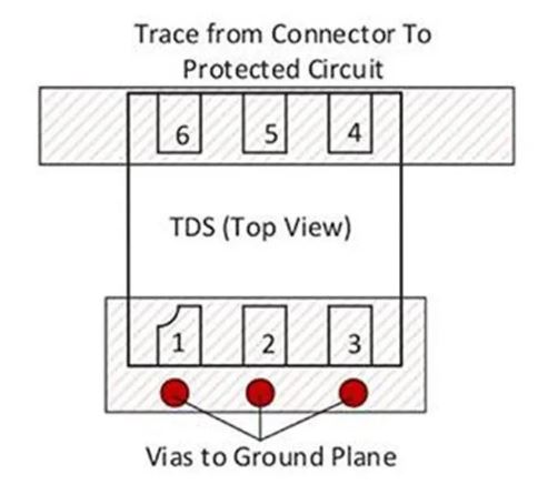 使用TDS瞬態(tài)分流抑制器，實(shí)現(xiàn)可靠ESD和EOS保護(hù)，完整攻略在此！