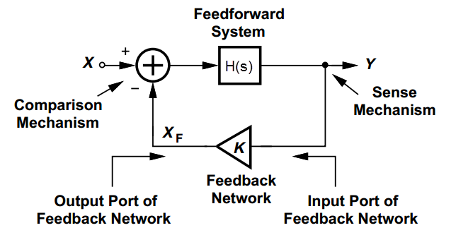 鎖相環(huán)環(huán)路計(jì)算中用到的波特圖 鎖相環(huán)環(huán)路計(jì)算中用到的波特圖