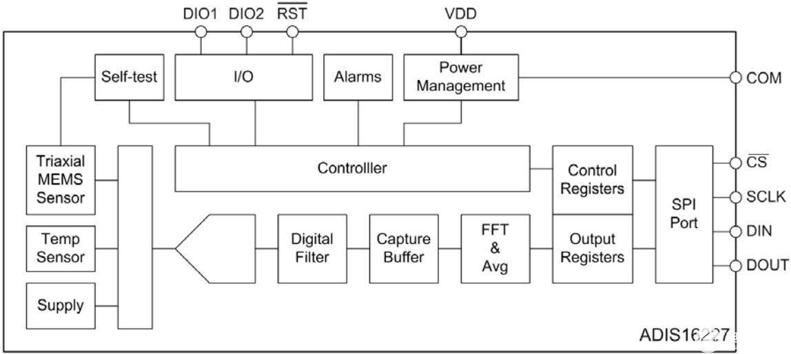 追求準確可靠的振動傳感以實現(xiàn)基于狀態(tài)的預測性維護 追求準確可靠的振動傳感以實現(xiàn)基于狀態(tài)的預測性維護