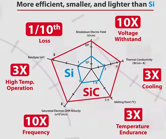如何在大功率應(yīng)用中減少損耗、提高能效并擴(kuò)大溫度范圍