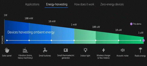 利用無線蜂窩和Wi－Fi信號(hào)發(fā)電！備受期待的射頻能量收集，你了解多少？