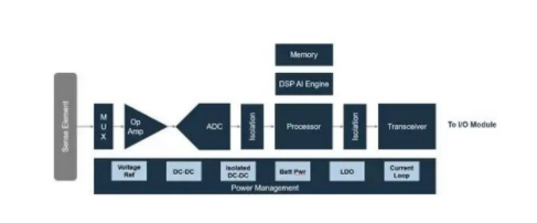智能制造感知系統(tǒng)設(shè)計(jì)：物理AI的傳感器配置指南