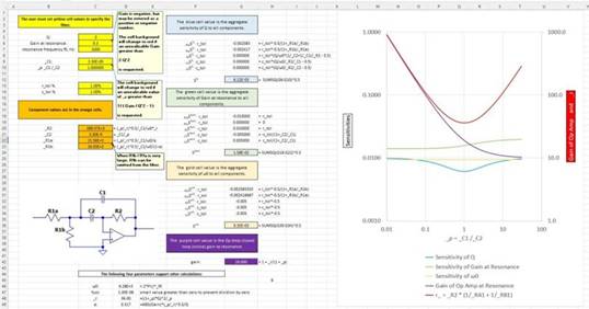 二階運算放大器的低通、帶通和高通濾波器設(shè)計
