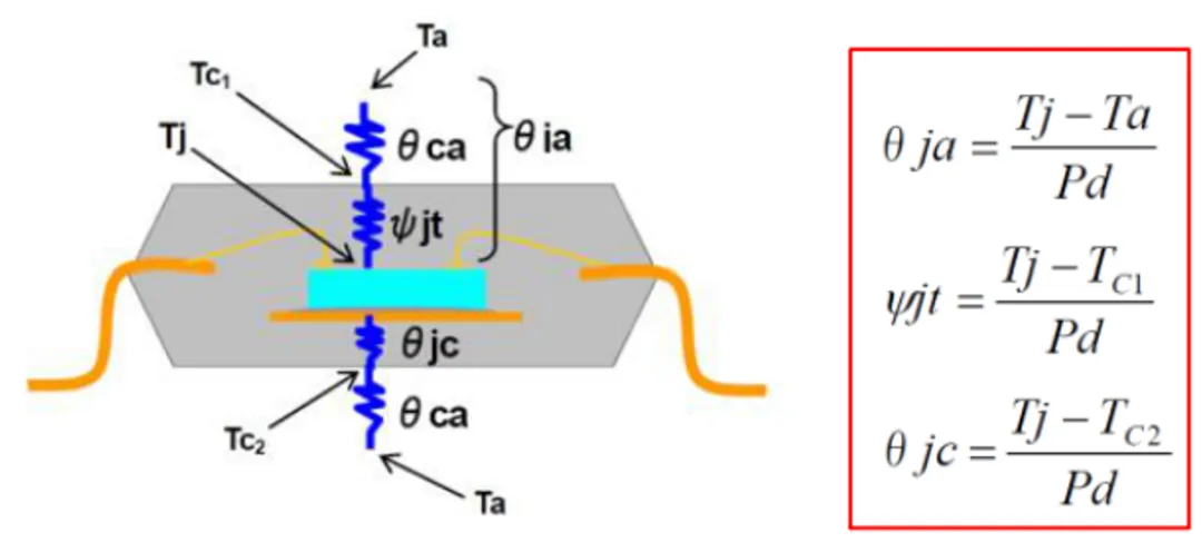 高壓柵極驅(qū)動器的功率耗散和散熱分析，一文get√