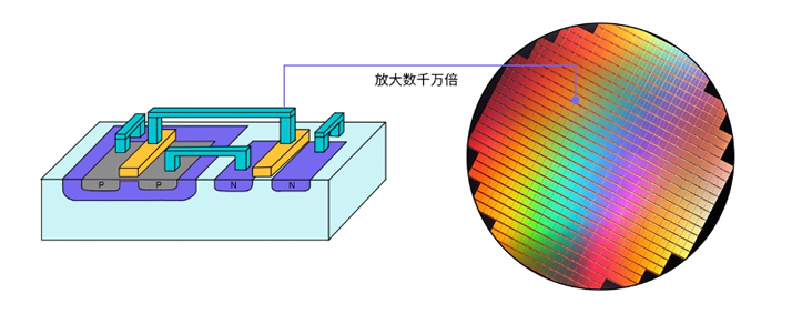 晶體管的第一個76年：變小了，卻變大了？