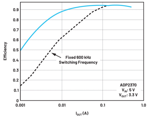電池供電系統(tǒng)需要電源管理系統(tǒng)嗎？