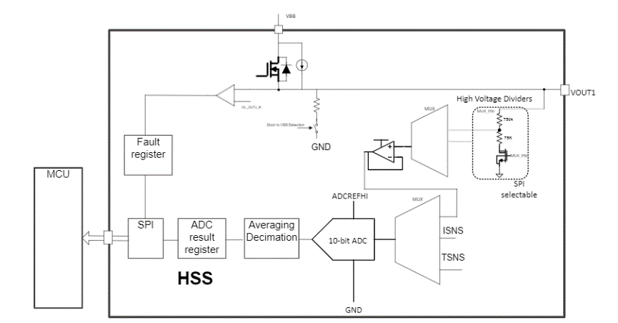 電子保險絲如何助力軟件定義車輛的區(qū)域架構(gòu)革新 電子保險絲如何助力軟件定義車輛的區(qū)域架構(gòu)革新