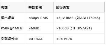 3μV噪聲極限！正弦波發(fā)生器電源凈化的七階降噪術(shù)