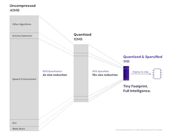 下一代智能耳機(jī):壓縮技術(shù)驅(qū)動AI功能融合創(chuàng)新 下一代智能耳機(jī):壓縮技術(shù)驅(qū)動AI功能融合創(chuàng)新