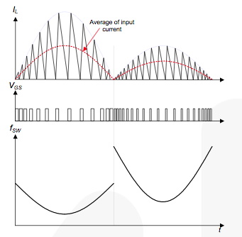 LED路燈電源設(shè)計(jì) LED路燈電源設(shè)計(jì)