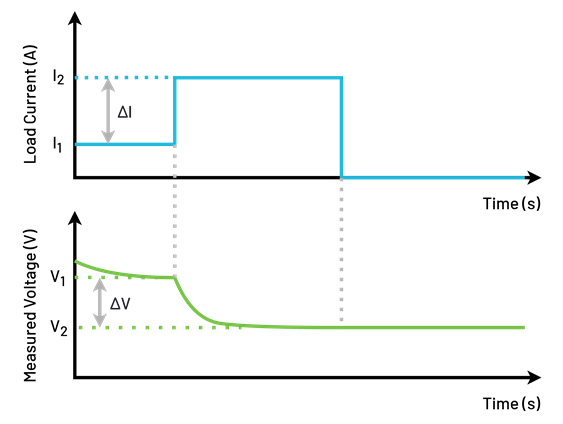 電池測(cè)試成為電動(dòng)汽車(chē)行業(yè)發(fā)展的關(guān)鍵因素