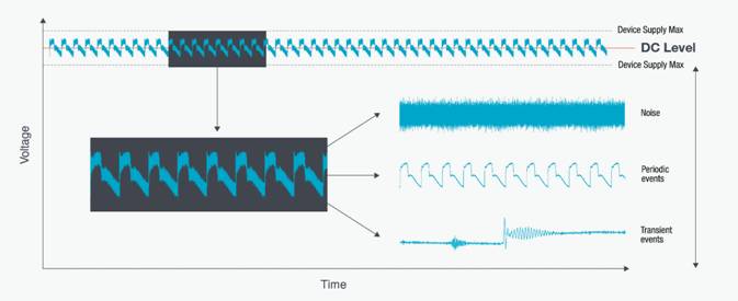 【探索前沿 測試為先】低電壓測試，AI技術熱潮背后算力核心的重要支撐