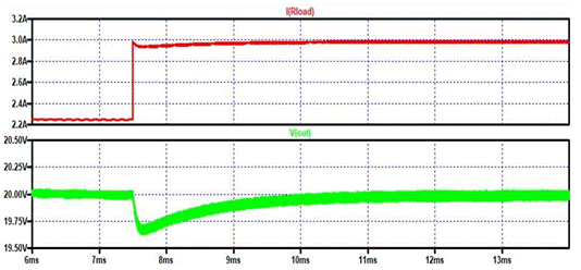 如何利用MOSFET的三極管和飽和區(qū)與負(fù)載電阻配對(duì)以提供脈沖電流 如何利用MOSFET的三極管和飽和區(qū)與負(fù)載電阻配對(duì)以提供脈沖電流