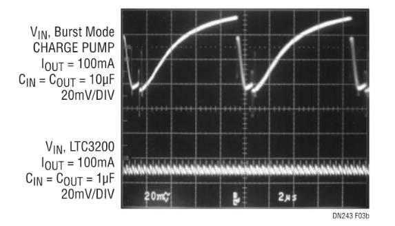 采用嶄新結(jié)構(gòu)的升壓充電泵，想了解一下嗎？