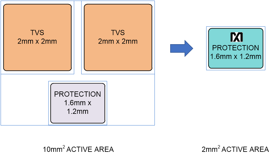 漲姿勢(shì)！常用的USB Type-C功率傳輸數(shù)據(jù)線也需要芯片級(jí)保護(hù)