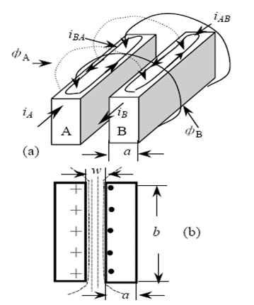你知道電感的5大損耗嗎？