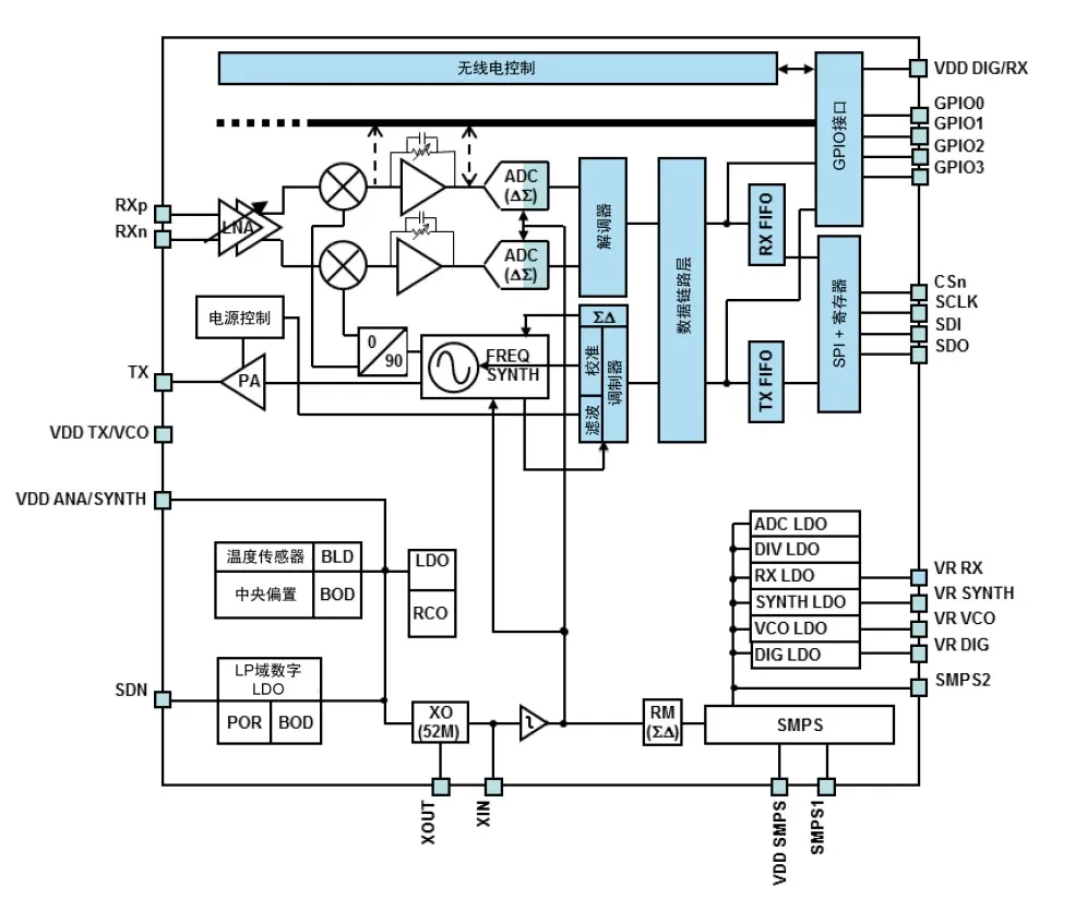 智能路燈該選什么樣的無線通信技術(shù)？